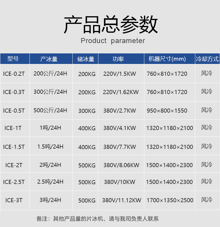 小型片冰机(图2)