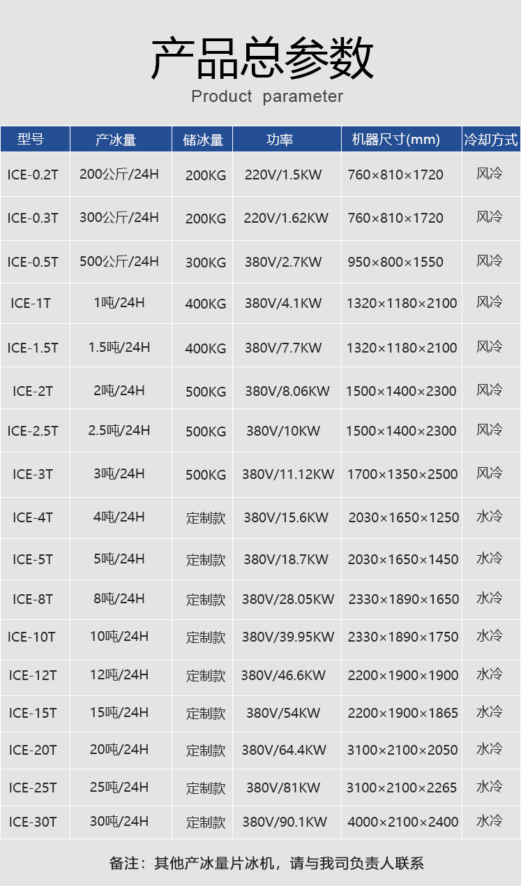 片冰机技术参数.jpg