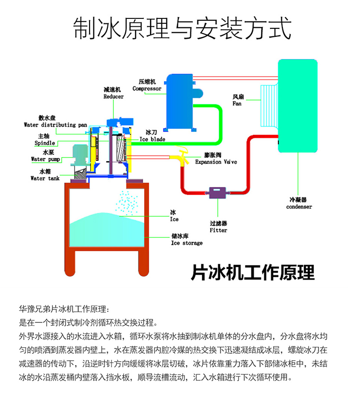 5吨片冰机(水冷）(图5)