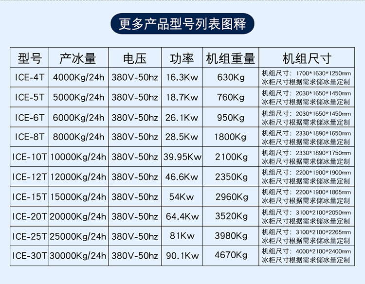 3吨片冰机(图3)