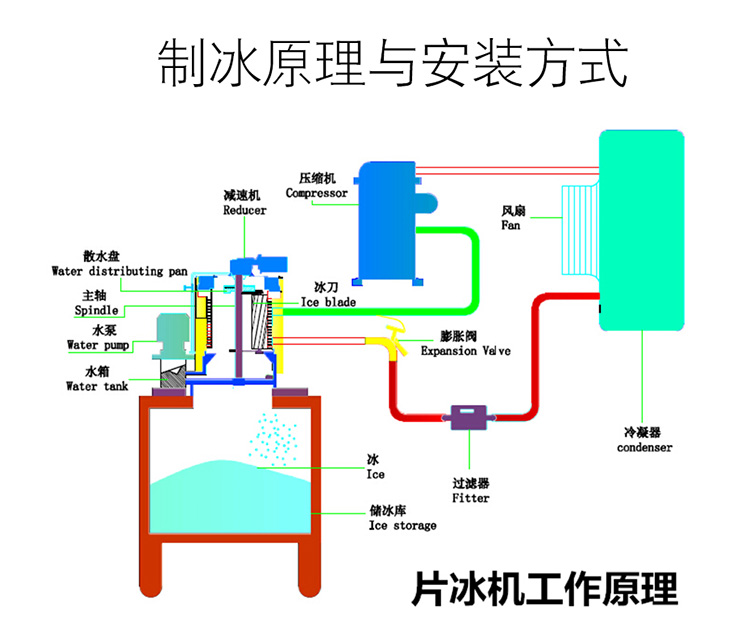 3吨片冰机(图11)