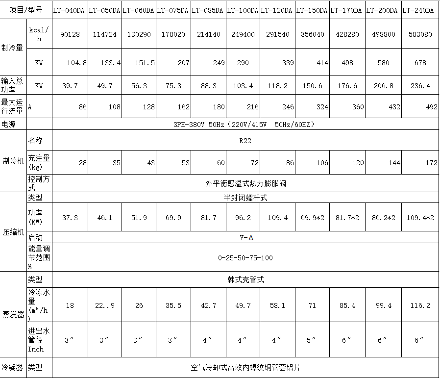 风冷螺杆式冷水机(图1)