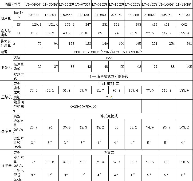 箱体式水冷螺杆冷水机(图2)