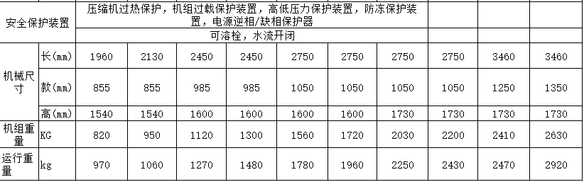 箱体式水冷螺杆冷水机(图3)