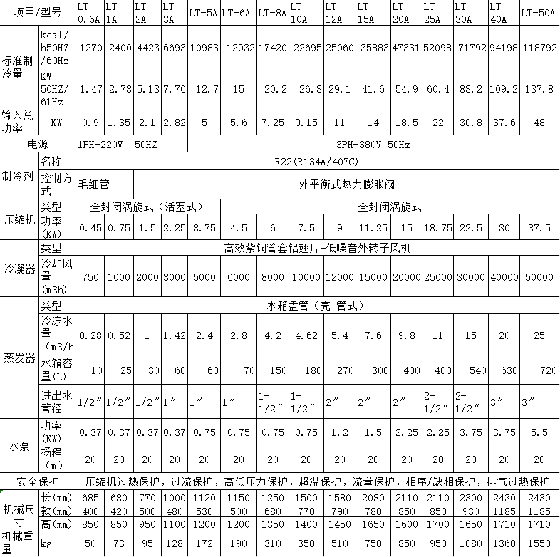 实验室专用风冷式冷水机(图2)